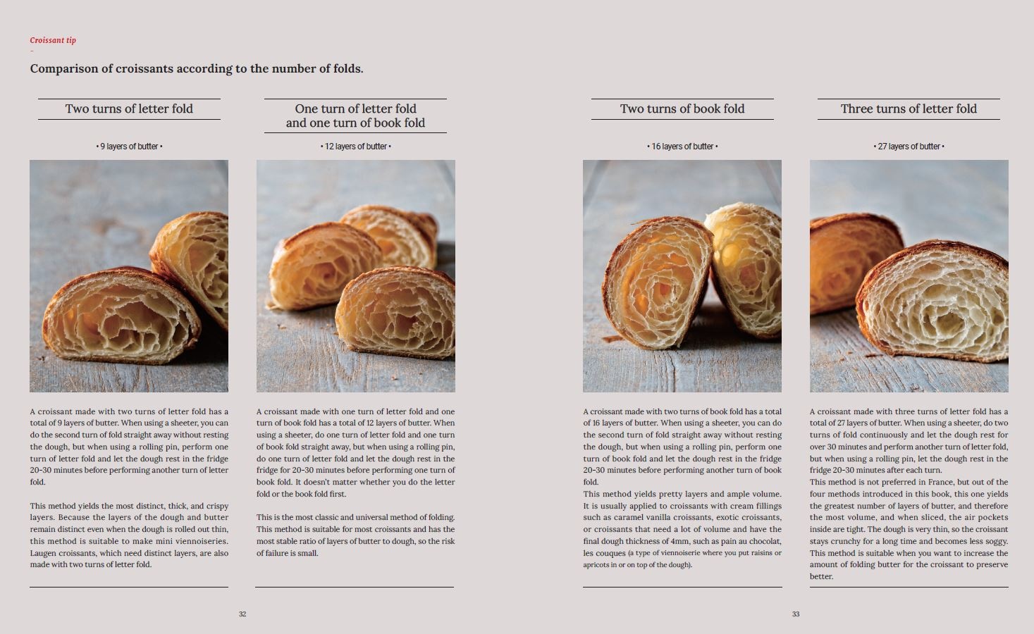 Where did Croissants Originate? | Limitless