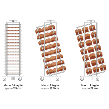 Smart Panettone Rotating Baking Rack with Anti-Unhooking Adjustable Guide 18'' x 26''